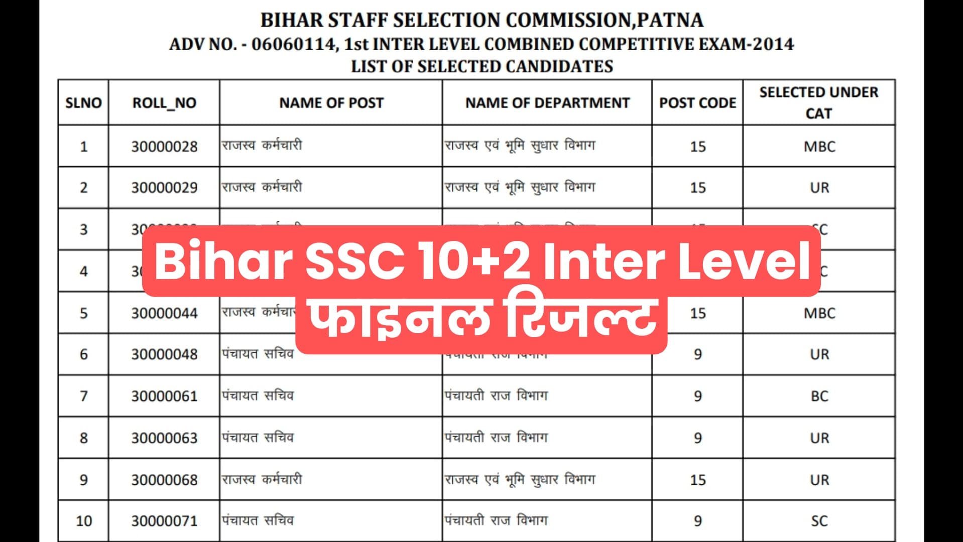 Bihar SSC 10+2 Inter Level Final Result