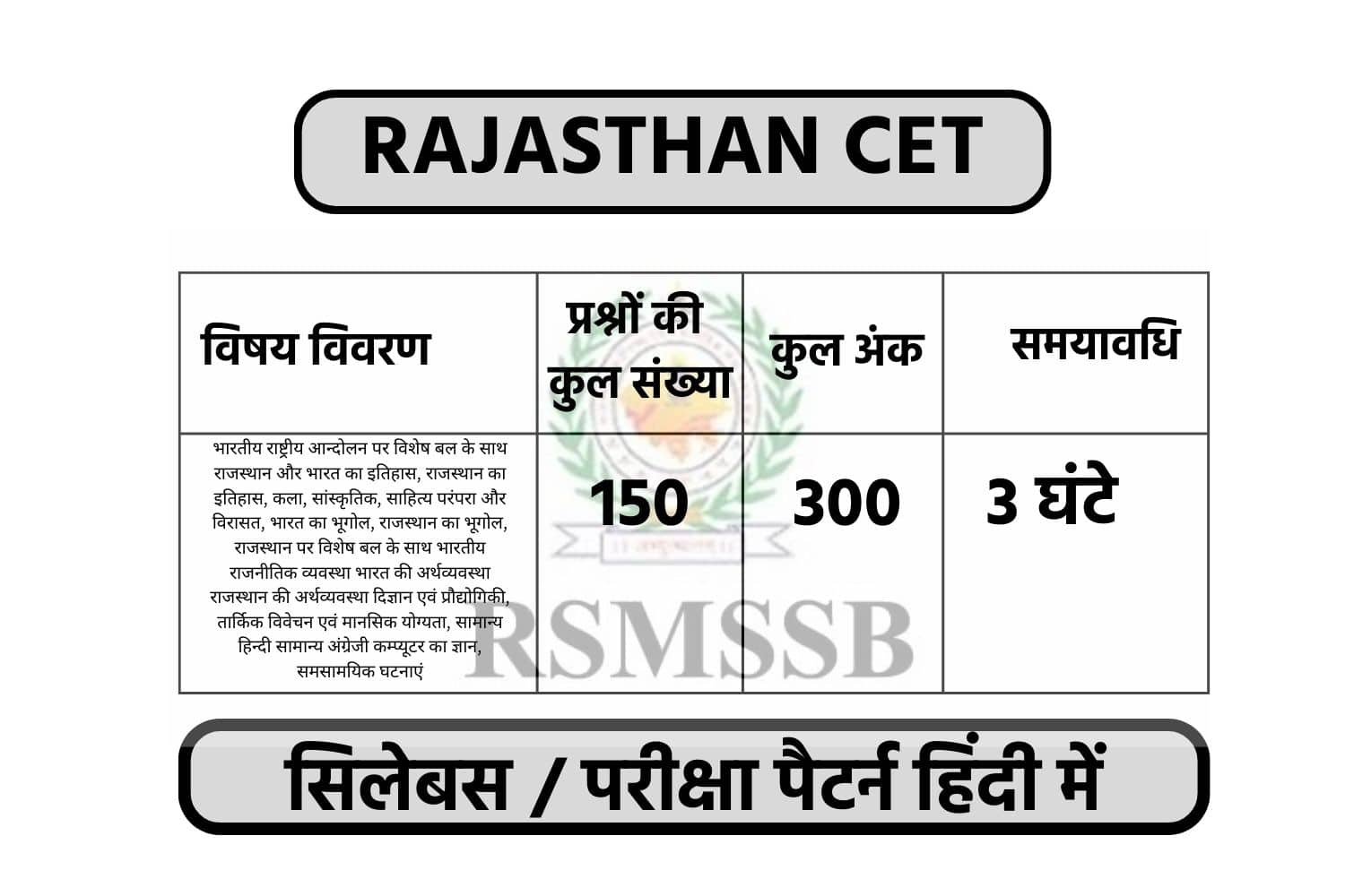 Rajasthan CET Syllabus 2022 In Hindi | राजस्थान CET सिलेबस हिंदी में