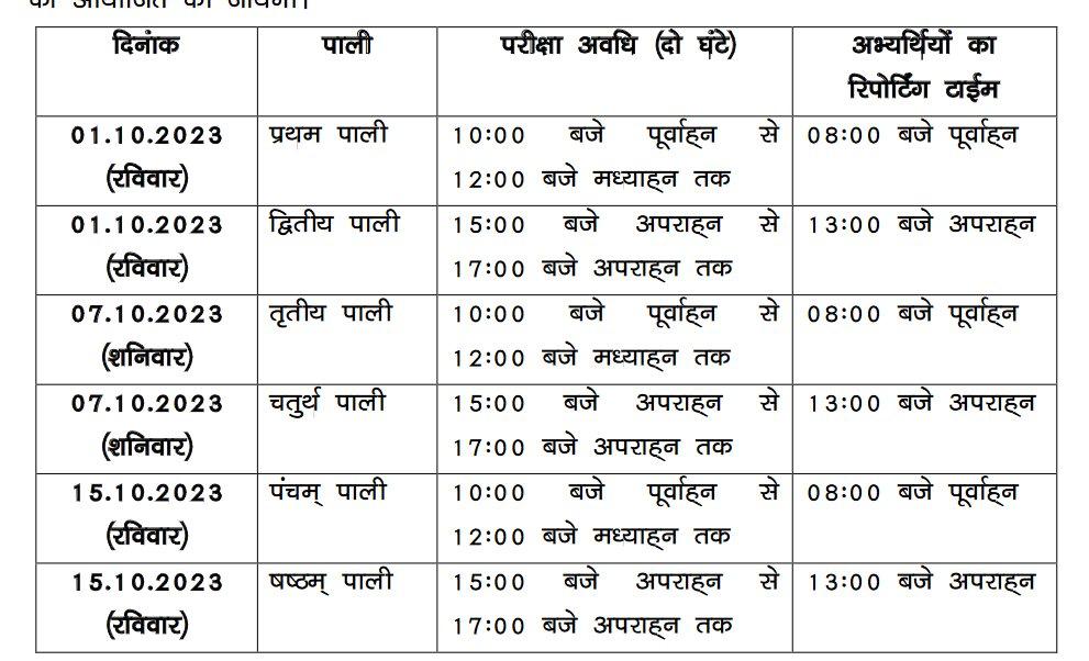 CSBC Bihar Police Constable exam schedule