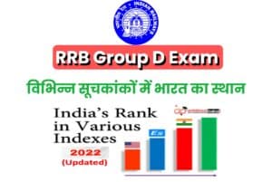 India Ranking in Different Indexes 2022 MCQ