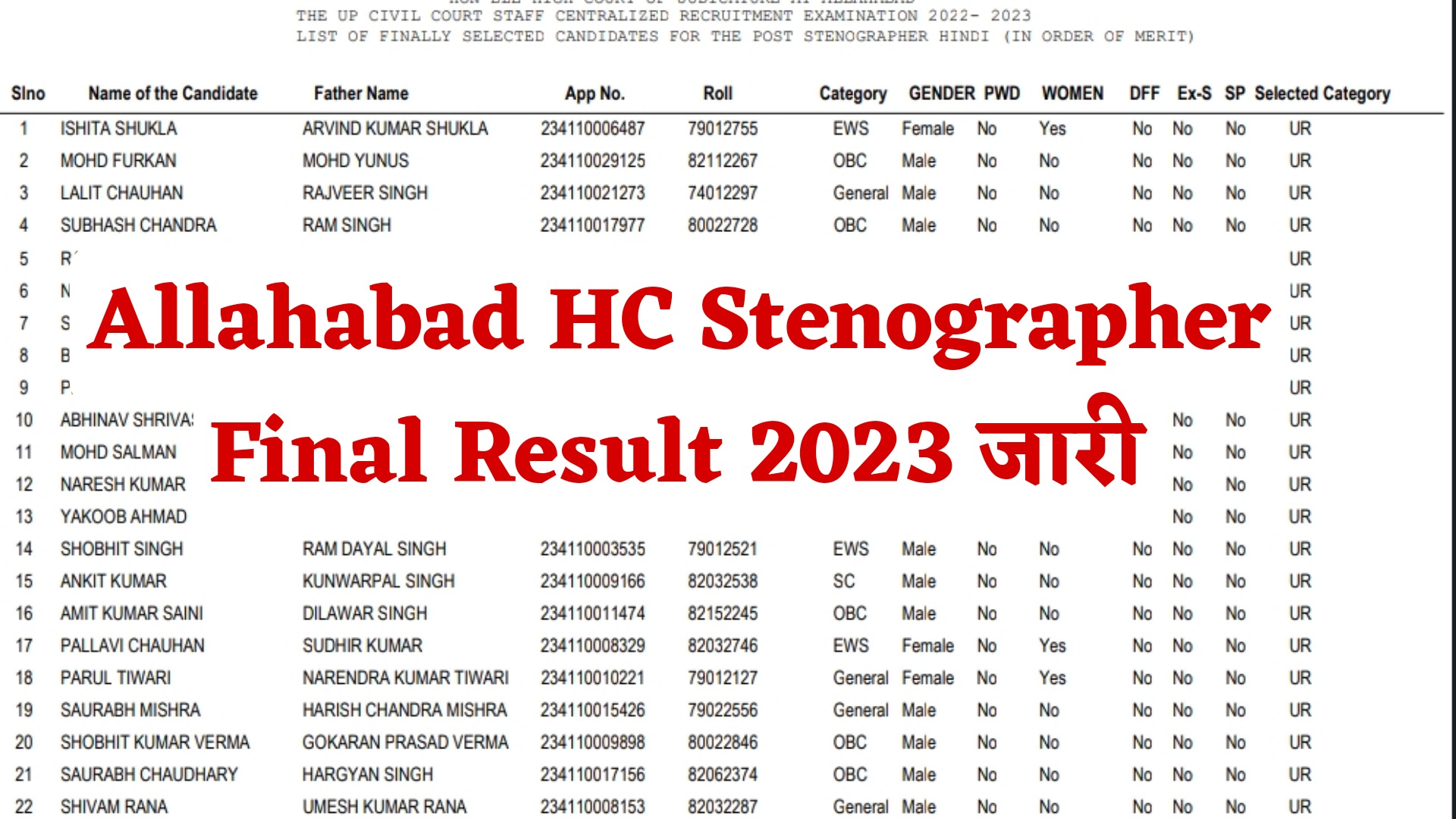 Allahabad HC Stenographer Final Result 2023 | इलाहाबाद हाईकोर्ट स्टेनोग्राफर रिजल्ट