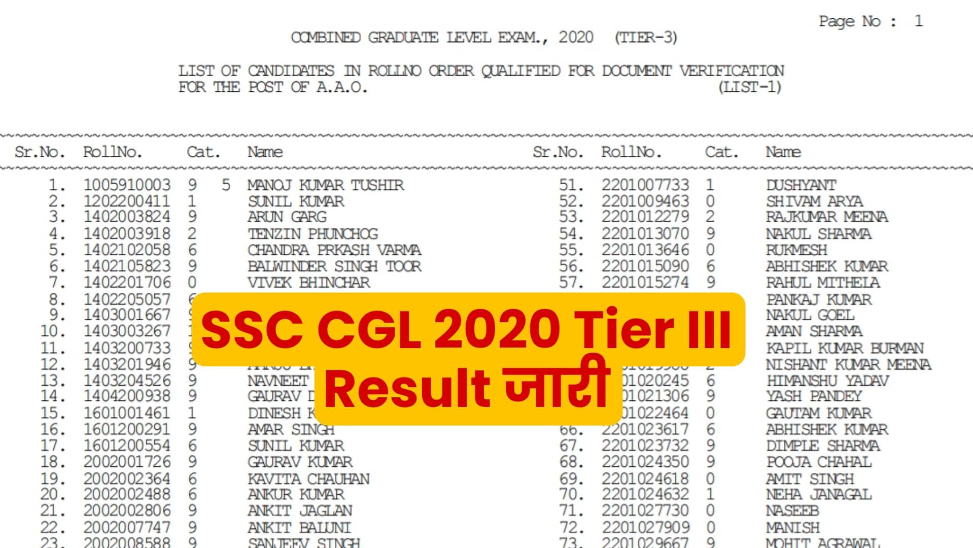 SSC CGL 2020 Tier III Result
