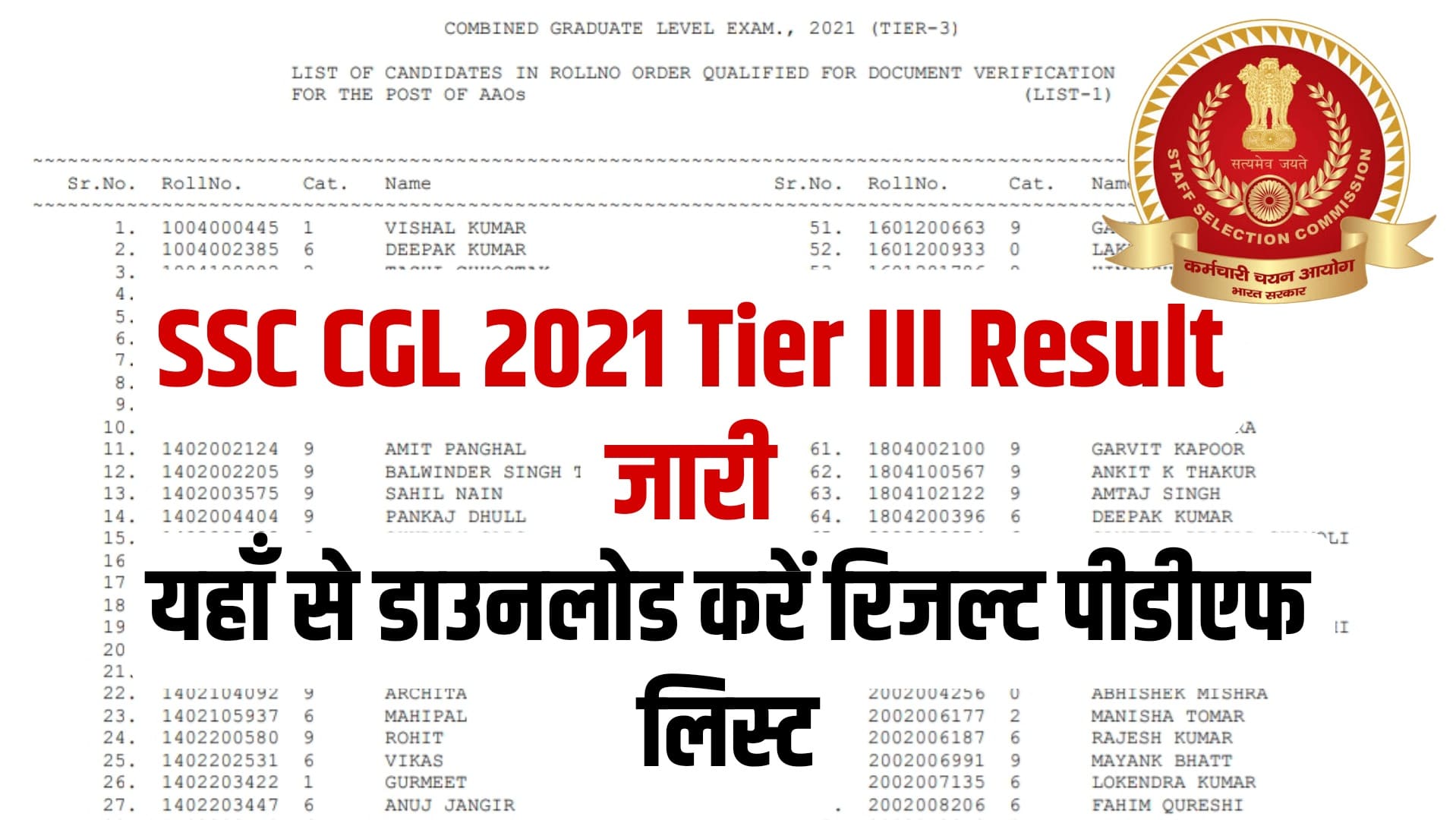 SSC CGL 2021 Tier III Result | एसएससी सिजियल टियर III रिजल्ट