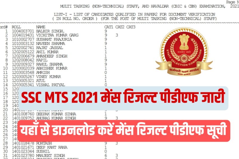 SSC MTS 2021 Paper II Result