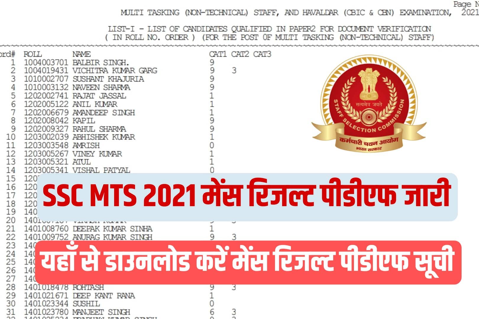 SSC MTS 2021 Paper II Result | एसएससी एमटीएस मेंस रिजल्ट जारी