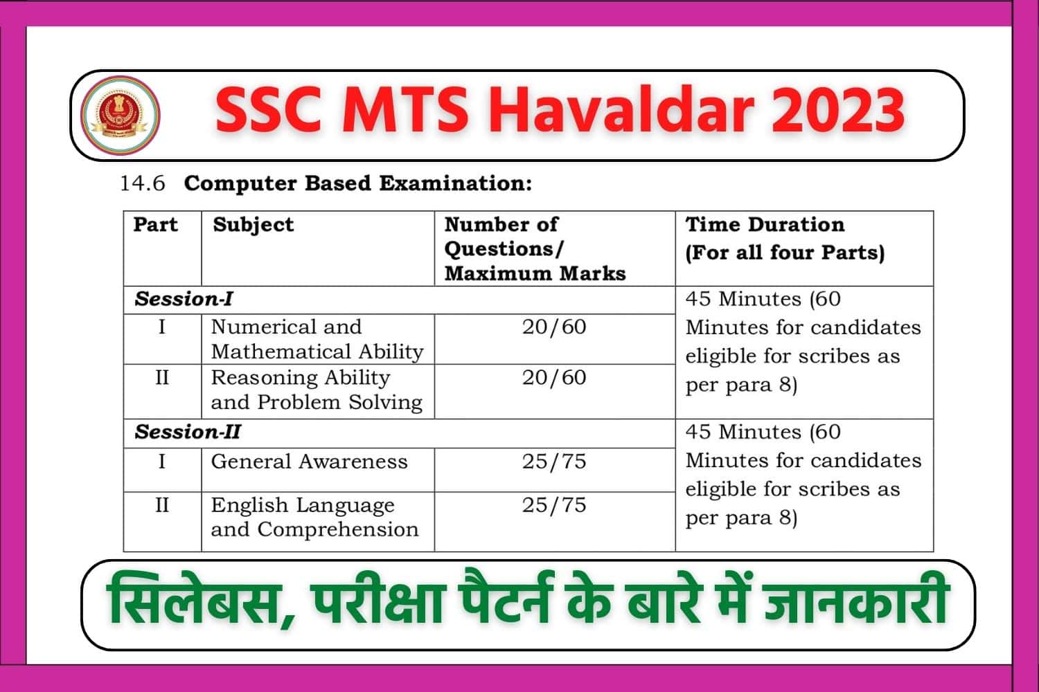 SSC MTS Havaldar Syllabus And Exam Pattern 2023 In Hindi