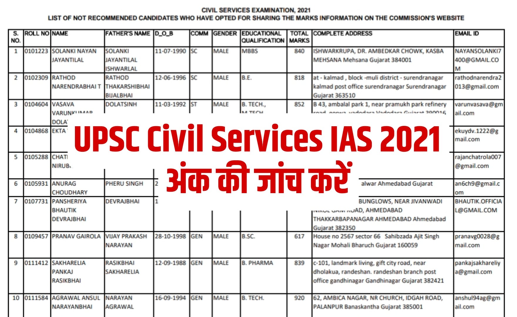 UPSC Civil Services IAS 2021 Marks for Not Qualified | यूपीएसी सिविल सर्विस आईएस 2021 अंक जारी