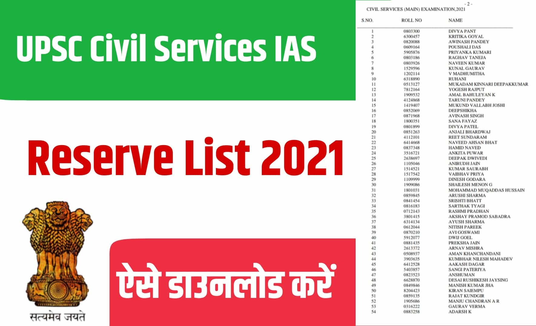 UPSC Civil Services IAS 2021 Reserve List | यूपीएसी सिविल सर्विस आईएस 2021 रिजर्व लिस्ट जारी
