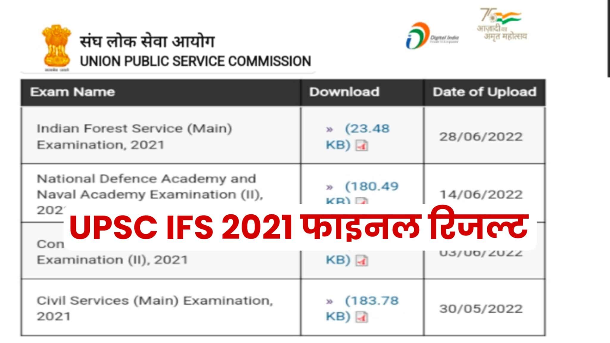 UPSC IFS 2021 Final Result with Marks