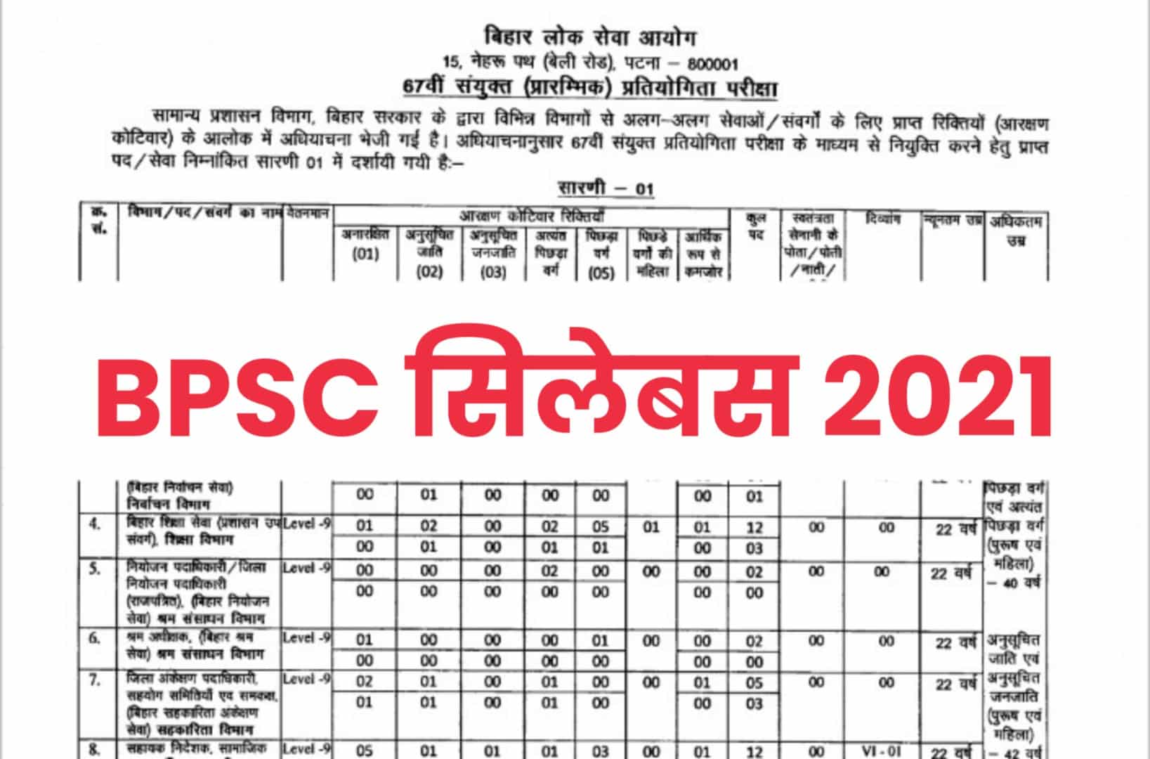 BPSC Syllabus 2022 | बीपीएससी सिलेबस हिंदी में