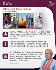 Aatmnirbhar Bharat Package
