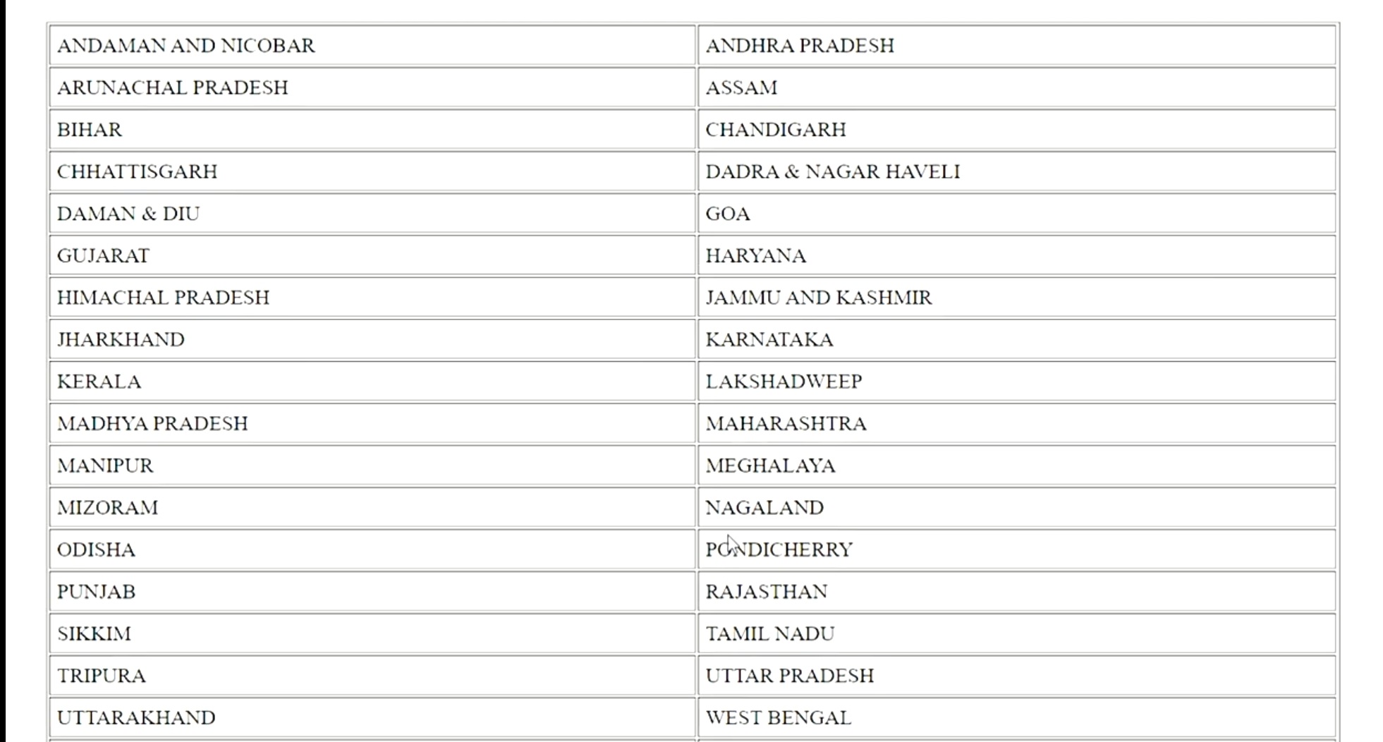 MGNREGA Job Card List name cheak 2023